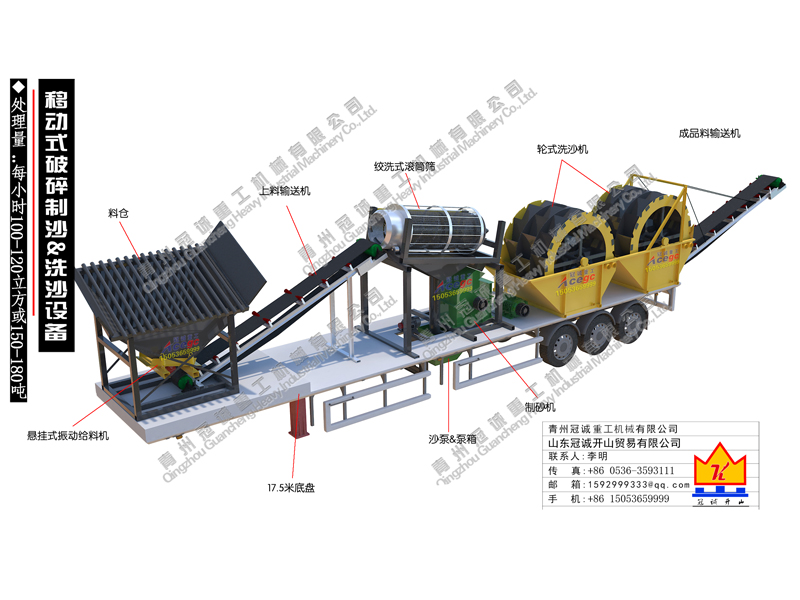 移動(dòng)洗沙機(jī)