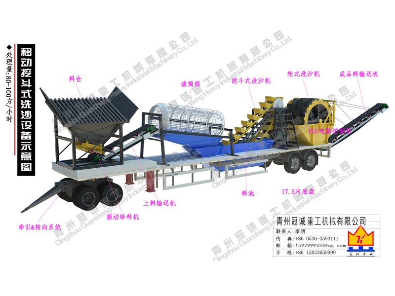 移動(dòng)挖斗式洗沙設(shè)備