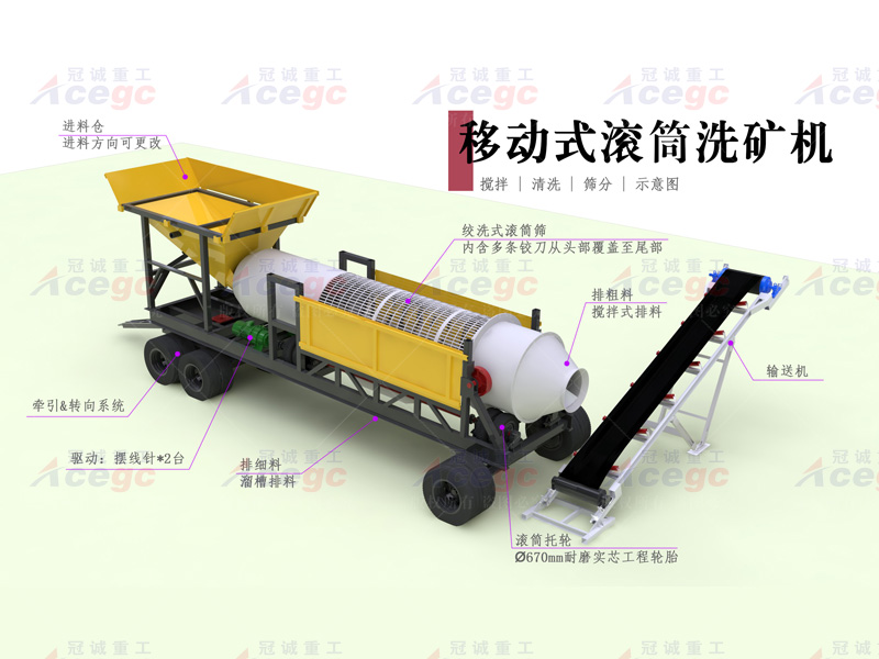 移動(dòng)式滾筒洗沙機(jī)